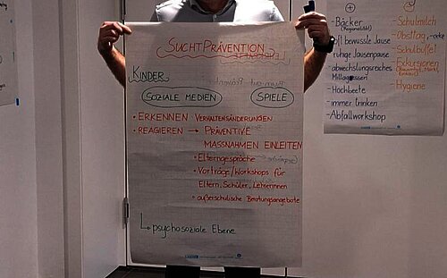 Markus hält ein Flipchart in die Höhe